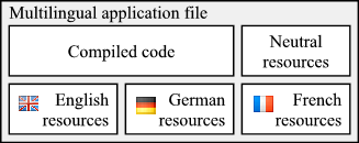 Multilingual application file