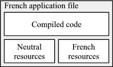 French application files