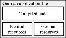 German application file