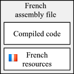 French assembly
